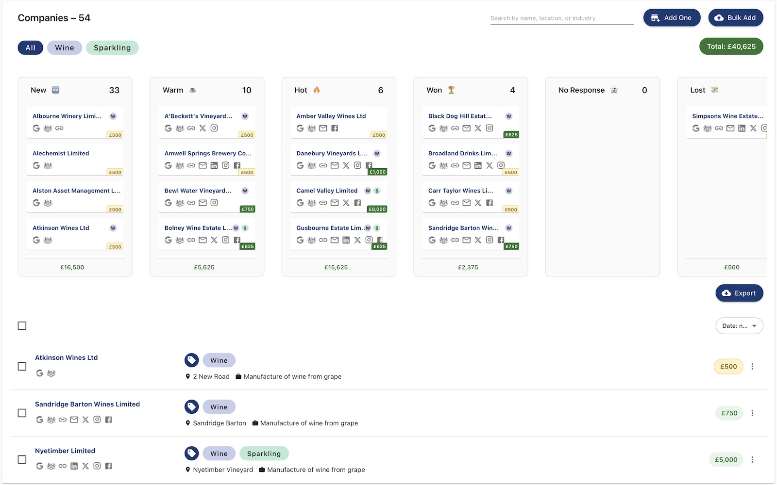 Keep pipeline and follow-up visible.