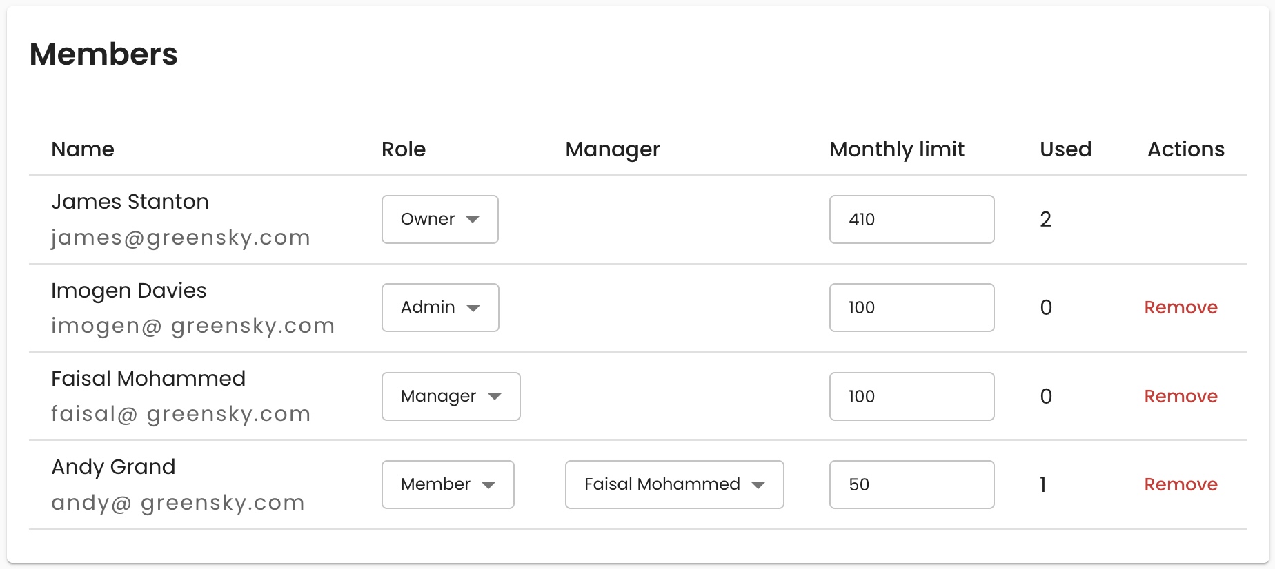 Built around your organisation.